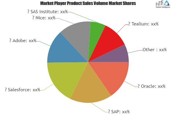 Customer Data Platform Market