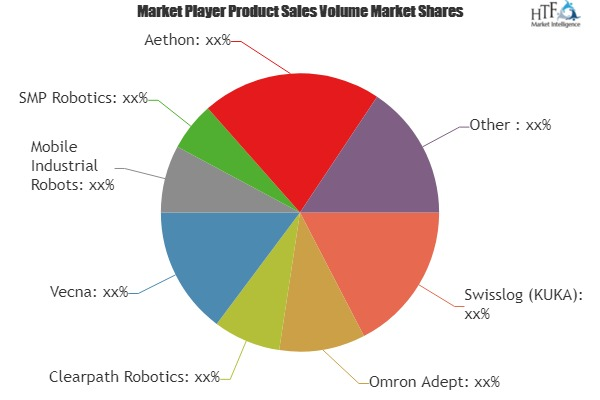 SLAM Robots Market
