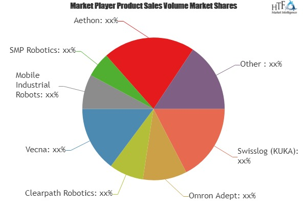 SLAM Robots Market'