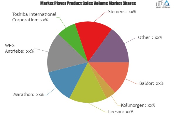 Electronic Commutation Motor Market