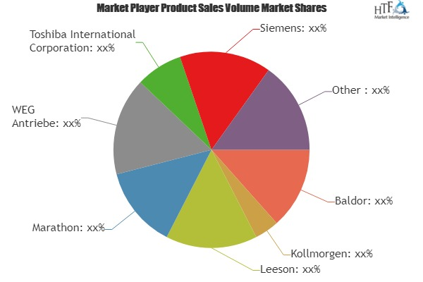 Electronic Commutation Motor Market'