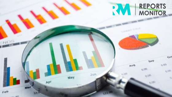 Glycidyl Methacrylate&nbsp;Market'