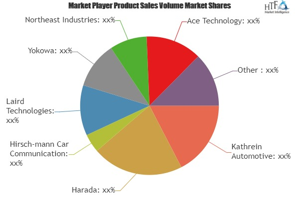 Automotive Antenna Market'