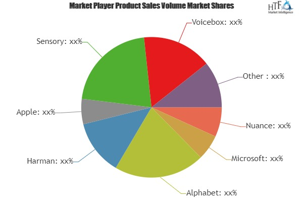 Speech Recognition Engine Market Analysis &amp;amp; Forecast'