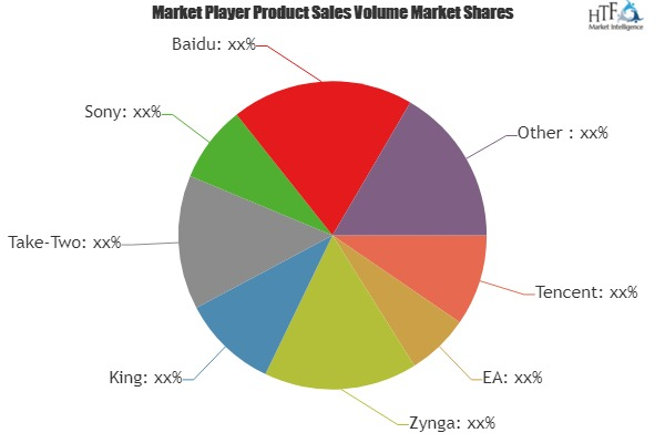 Mobile Game Market Analysis &amp;amp; Forecast For Next 5 Ye'