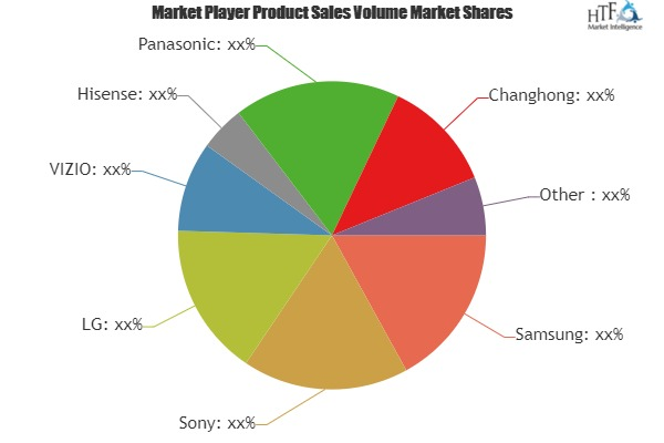 HDR TV Market'