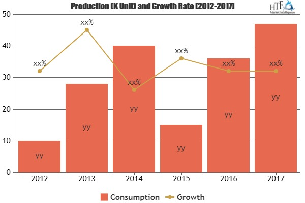 Follicular Thyroid Cancer Drug Market