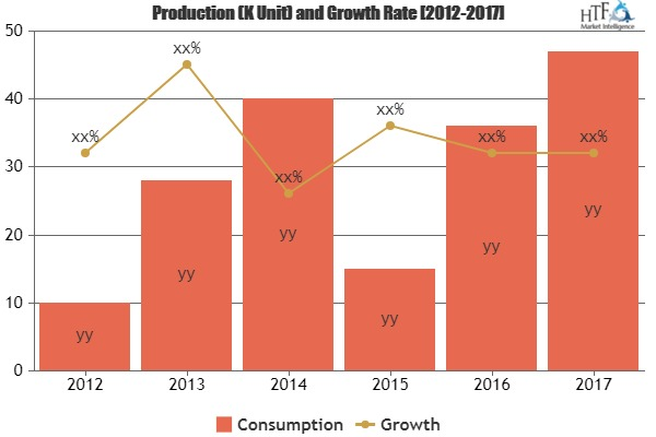 Follicular Thyroid Cancer Drug Market'