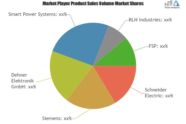 Industrial Smart Power Supply Market Astonishing Growth'
