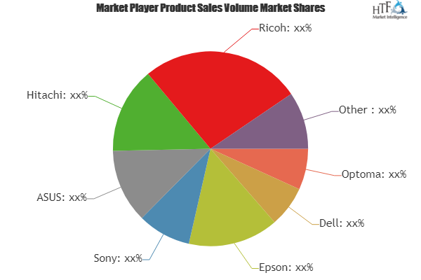 Ultra Mobile Projector Market to Witness Huge Growth by 2025