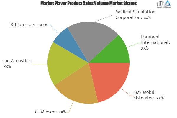 Mobile Health Vehicles Market to Witness Huge Growth by 2023'