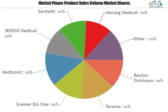 Blood Collection Systems Market To Witness Huge Growth By 20'