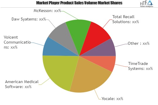 Medical Scheduling Software Market To Witness Huge Growth By'