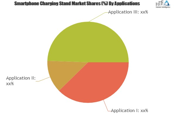 Smartphone Charging Stand Market'