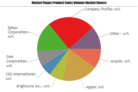 Digital Media Production Software Market'