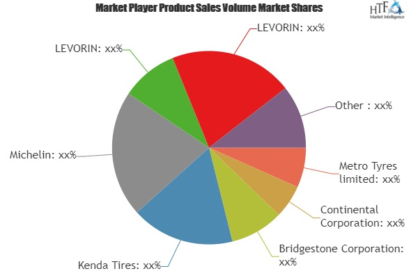 Motorcycle Tires Market