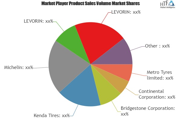 Motorcycle Tires Market'