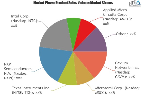 Network Processors Market'