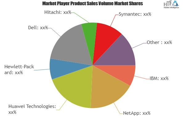 Storage Software Market'