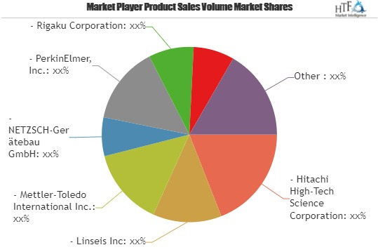 Differential Thermal Analyzer (DTA) Market