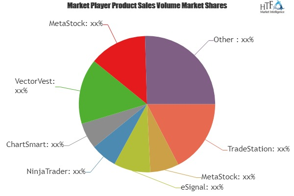 Stock Analysis Software Market'