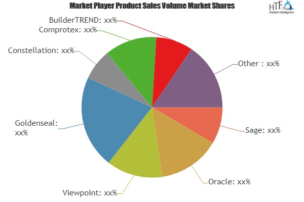 Residential Construction Software Market'