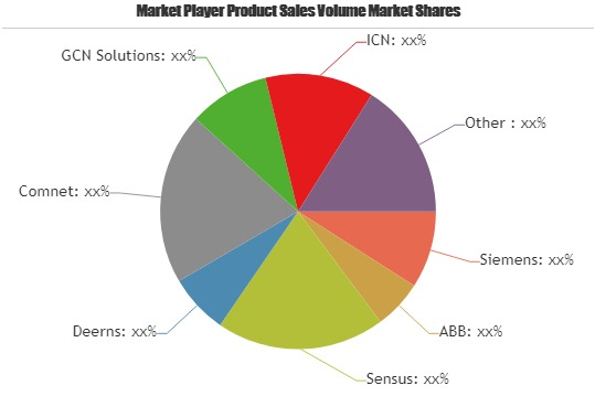 Communication Networks Market'