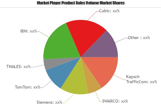 Traffic Management System Market