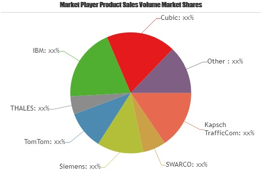 Traffic Management System Market'