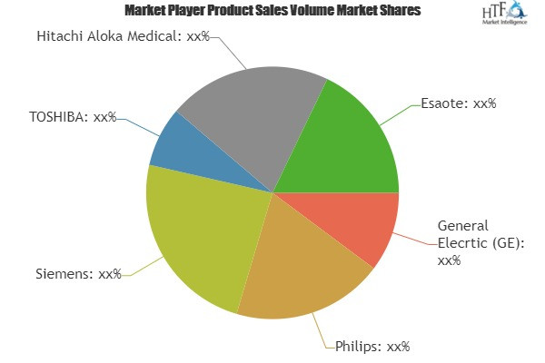 Diagnostic Ultrasound Devices Market