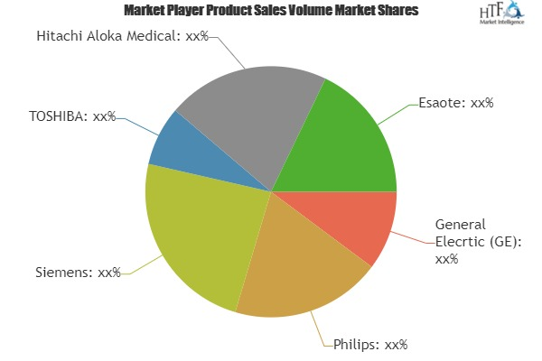 Diagnostic Ultrasound Devices Market'