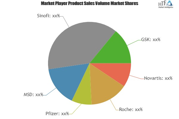 Dermatology Drug Market