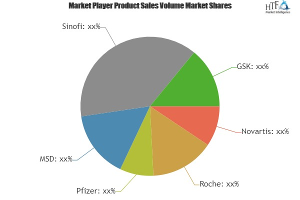 Dermatology Drug Market'