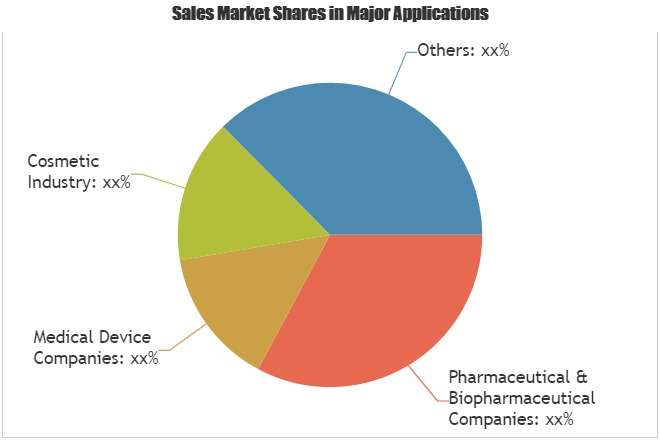 Track and Trace Solutions Market Analysis &amp;amp; Forecast'