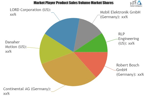 Hydraulic Backup System Market'