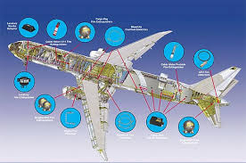 Aircraft Smoke Detection and Fire Extinguishing System Marke