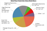 Mobile Relay Network Market to Witness Massive Growth