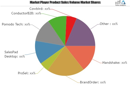 Order Fulfillment Software Market To Witness Huge Growth By'