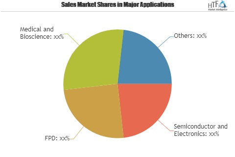 Industrial Automation Motion Control System Market