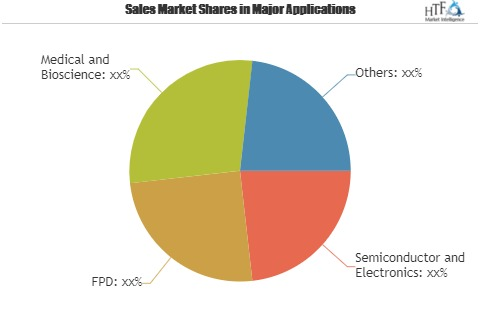 Industrial Automation Motion Control System Market'