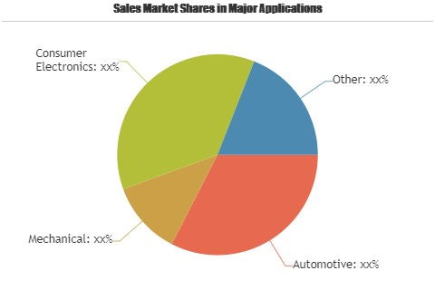 Metal Injection Molding Market