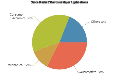 Metal Injection Molding Market'