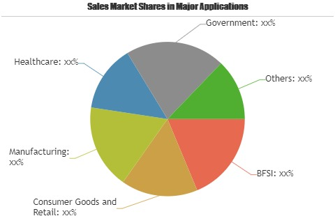 Service Robotics Systems Market'