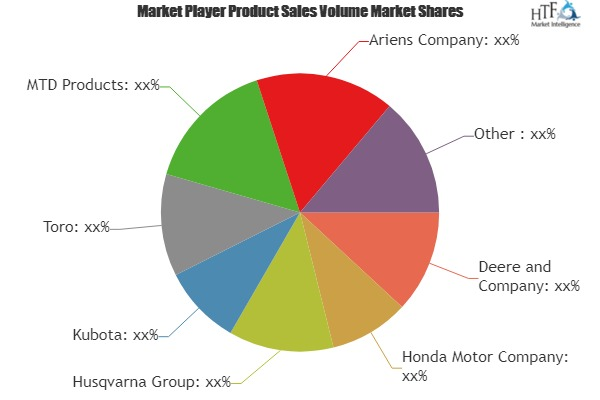 Commercial Lawn Mower Market