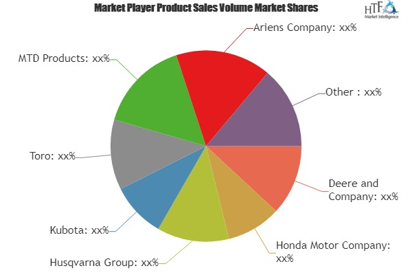 Commercial Lawn Mower Market'