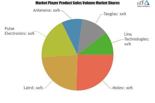 IoT Antennas in Electronic Devices Market