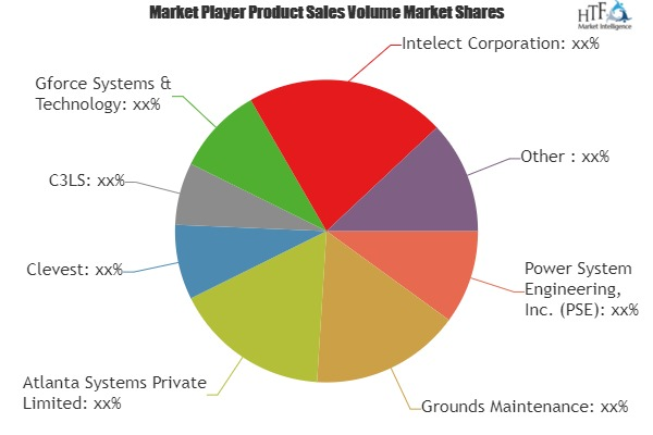 Automatic Vehicle Location System (AVL) Market'