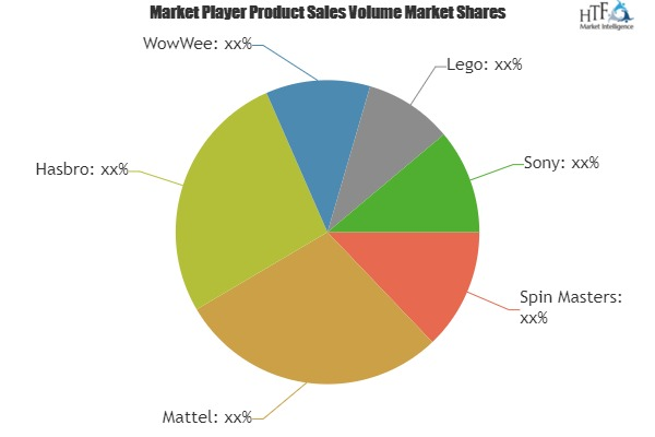 Smart Toys Market Analysis &amp; Forecast For Next 5 Yea