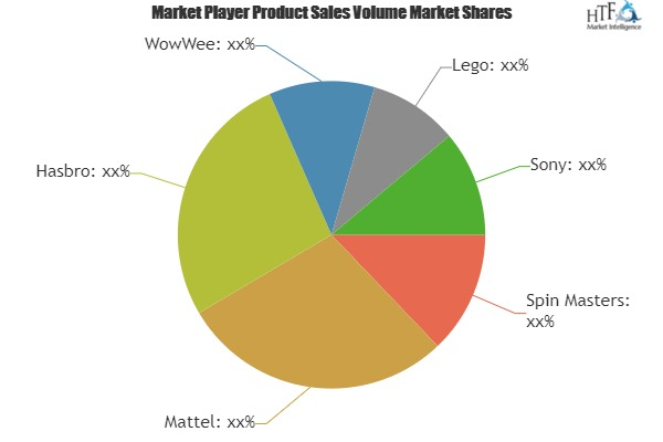 Smart Toys Market Analysis &amp;amp; Forecast For Next 5 Yea'