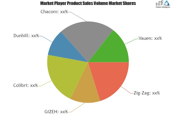 Smoking Set Market Analysis &amp; Forecast For Next 5 Ye